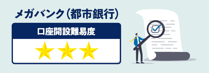 メガバンク（都市銀行）の法人口座開設難易度